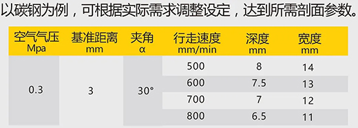 GA黄金甲数字化等离子切割+碳弧气刨两用机LGB 120B切割参数